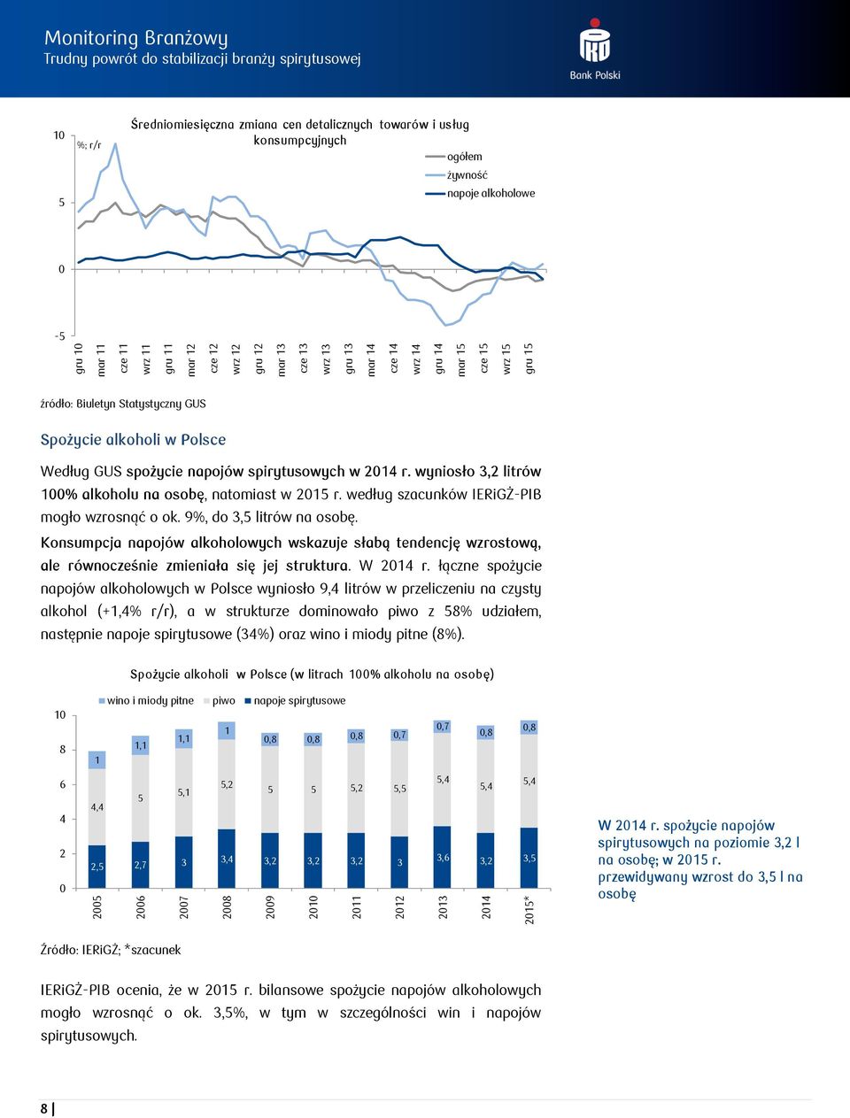 GUS spożycie napojów spirytusowych w 214 r. wyniosło 3,2 litrów 1% alkoholu na osobę, natomiast w 215 r. według szacunków IERiGŻ-PIB mogło wzrosnąć o ok. 9%, do 3,5 litrów na osobę.