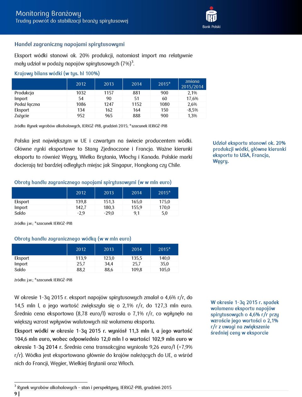 wyrobów alkoholowych, IERiGŻ-PIB, grudzień 215; *szacunek IERiGŻ-PIB Polska jest największym w UE i czwartym na świecie producentem wódki. Główne rynki eksportowe to Stany Zjednoczone i Francja.