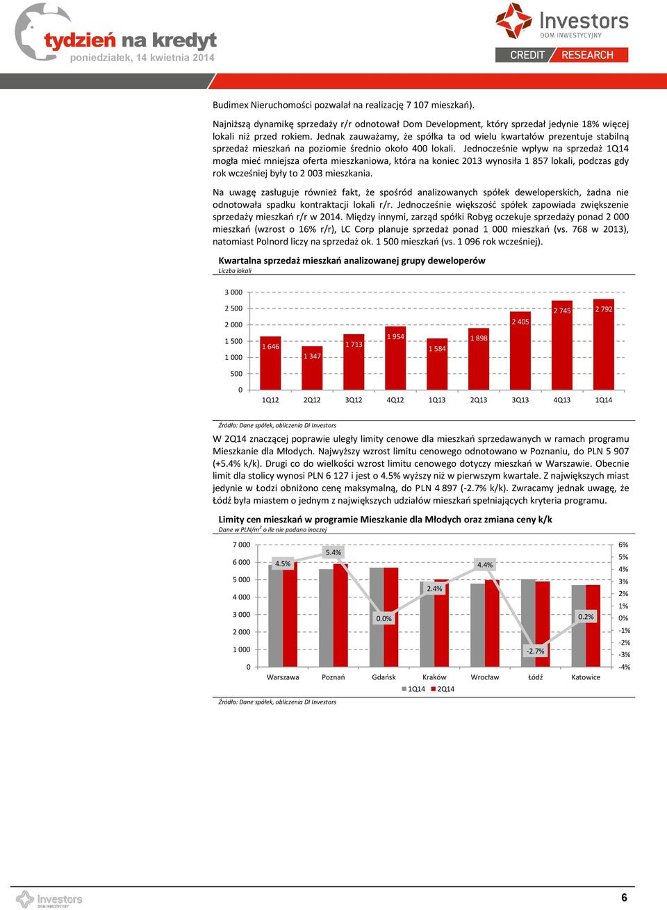 Jednocześnie wpływ na sprzedaż 1Q14 mogła mieć mniejsza oferta mieszkaniowa, która na koniec 2013 wynosiła 1 857 lokali, podczas gdy rok wcześniej były to 2 003 mieszkania.