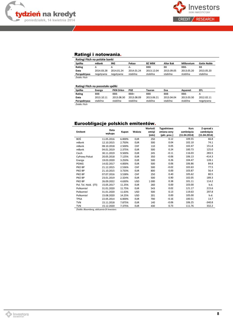 Rating BBB BBB- BBB+ BBB BBB BBB- A Data 2013.10.11 2013.08.30 2013.08.09 2013.06.21 2013.04.04 2013.03.30 2012.02.