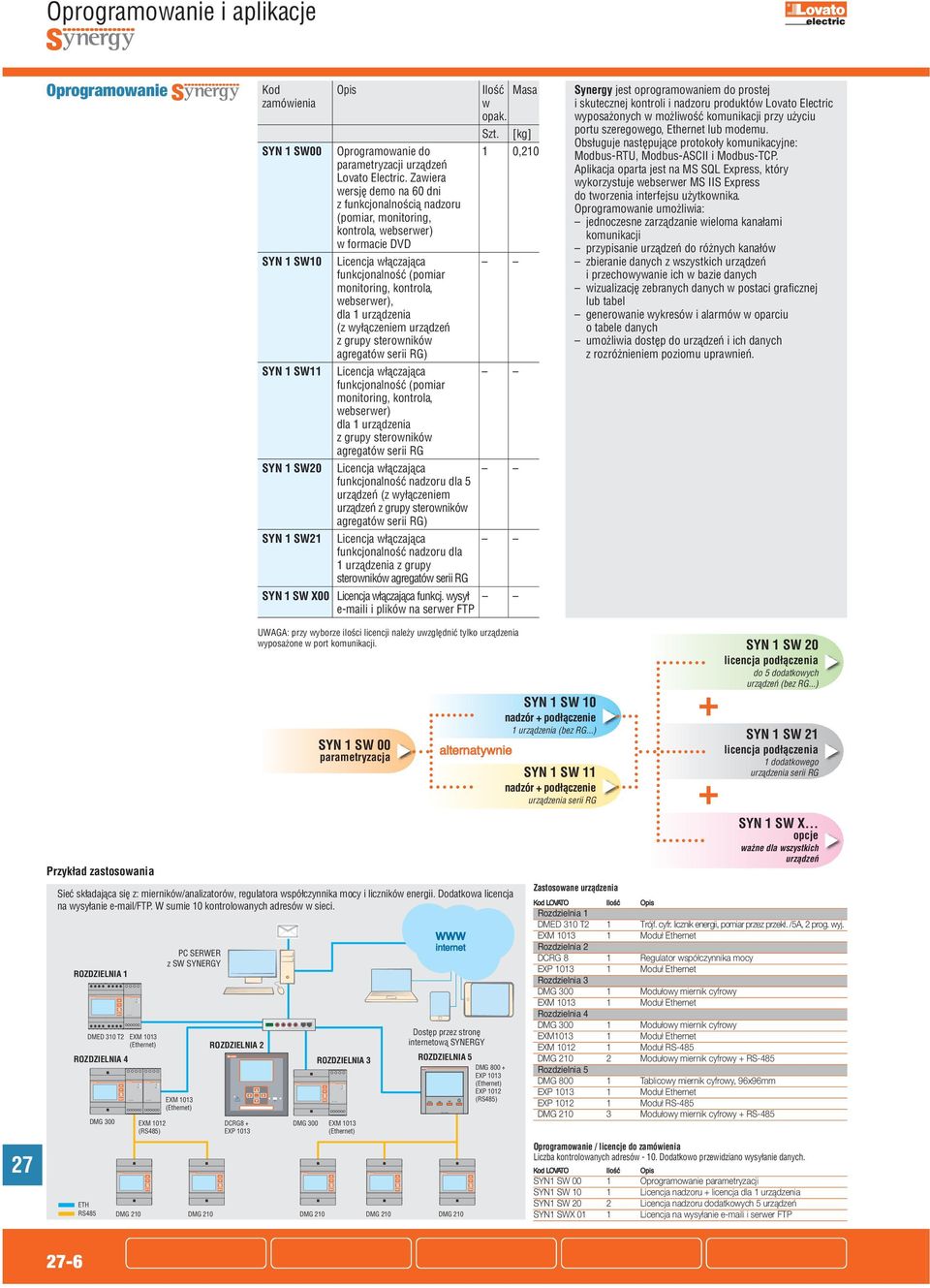 Zawiera wersję demo na 60 dni z funkcjonalnością nadzoru (pomiar, monitoring, kontrola, webserwer) w formacie DVD SYN 1 SW10 Licencja włączająca funkcjonalność (pomiar monitoring, kontrola,