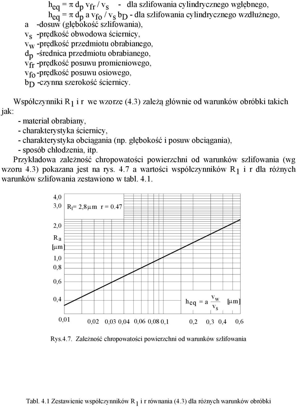 Współczynniki R 1 i r we wzorze (4.3) zależą głównie od warunków obróbki takich jak: - materiał obrabiany, - charakterystyka ściernicy, - charakterystyka obciągania (np.