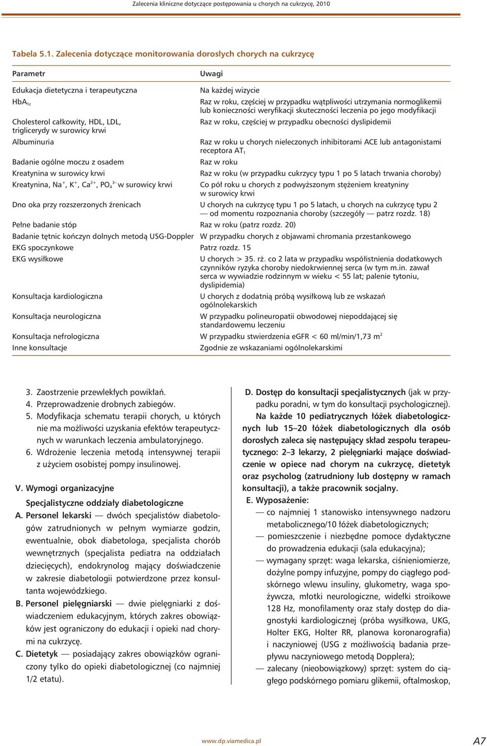 Zalecenia dotyczące monitorowania dorosłych chorych na cukrzycę Parametr Uwagi Edukacja dietetyczna i terapeutyczna HbA 1c Cholesterol całkowity, HDL, LDL, triglicerydy w surowicy krwi Albuminuria