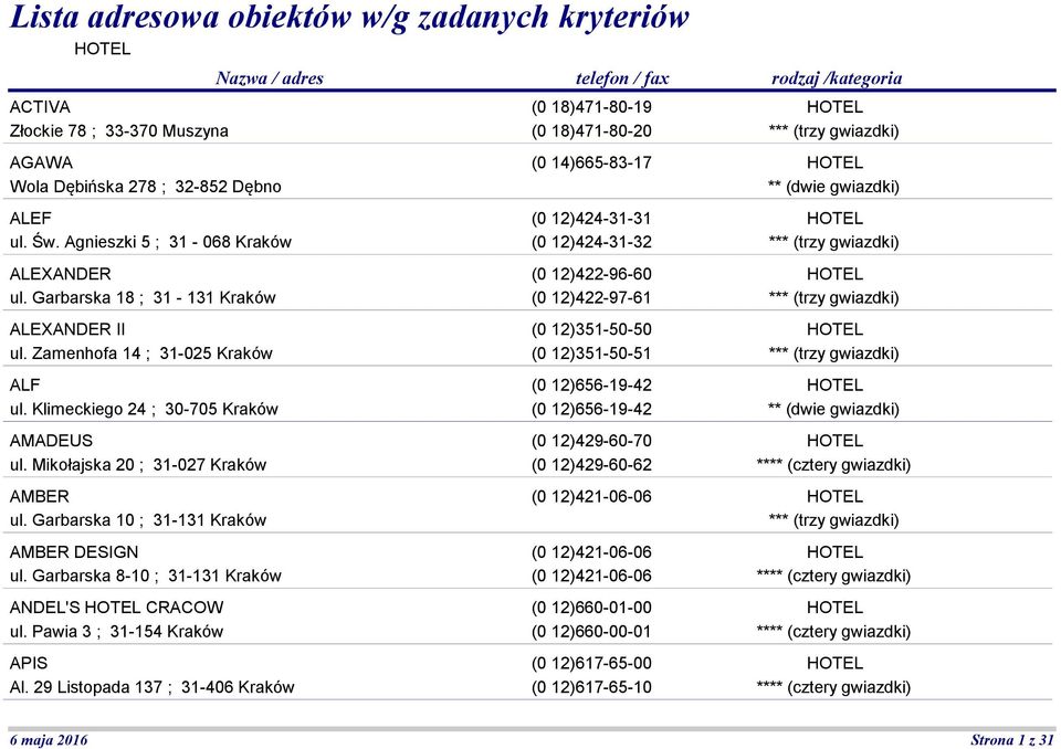 Garbarska 10 ; 31-131 Kraków AMBER DESIGN ul. Garbarska 8-10 ; 31-131 Kraków ANDEL'S CRACOW ul. Pawia 3 ; 31-154 Kraków APIS Al.