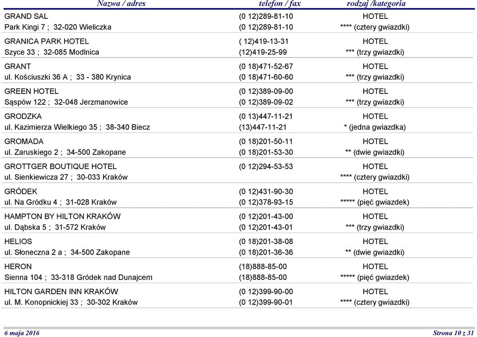 Na Gródku 4 ; 31-028 Kraków HAMPTON BY HILTON KRAKÓW ul. Dąbska 5 ; 31-572 Kraków HELIOS ul. Słoneczna 2 a ; 34-500 Zakopane HERON Sienna 104 ; 33-318 Gródek nad Dunajcem HILTON GARDEN INN KRAKÓW ul.