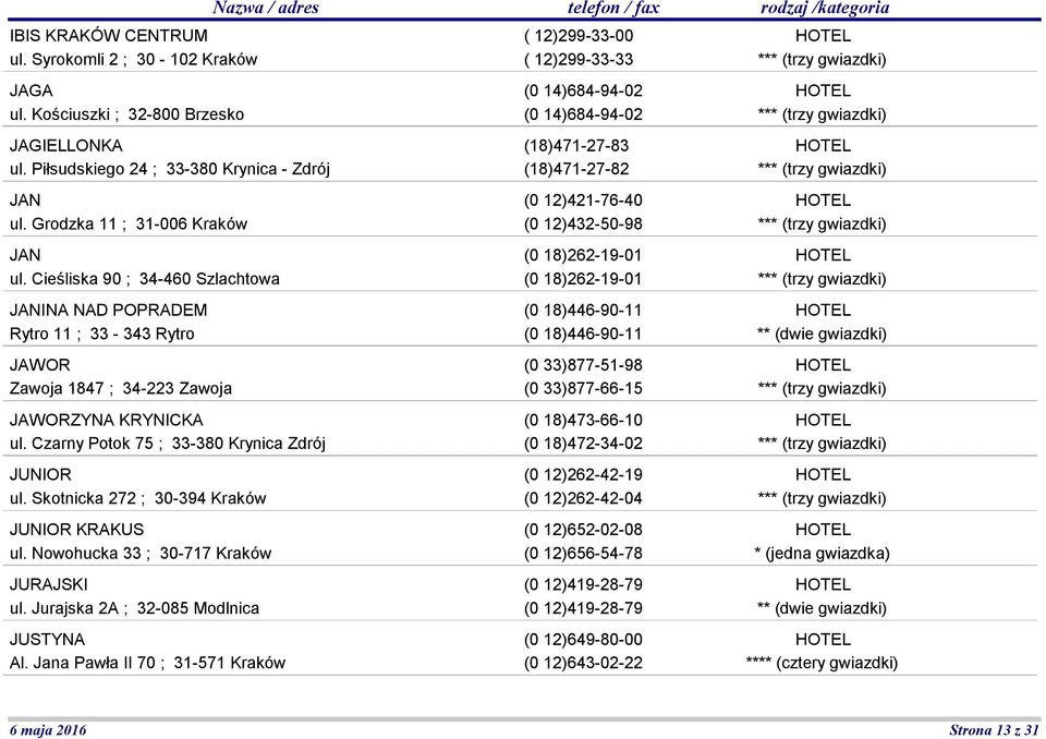 Skotnicka 272 ; 30-394 Kraków JUNIOR KRAKUS ul. Nowohucka 33 ; 30-717 Kraków JURAJSKI ul. Jurajska 2A ; 32-085 Modlnica JUSTYNA Al.