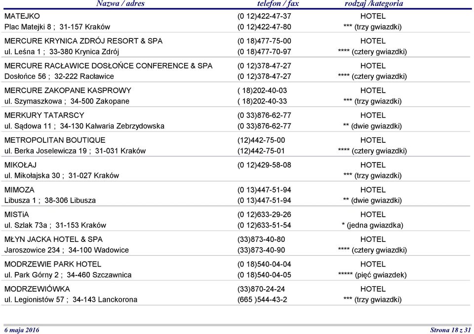 Sądowa 11 ; 34-130 Kalwaria Zebrzydowska METROPOLITAN BOUTIQUE ul. Berka Joselewicza 19 ; 31-031 Kraków MIKOŁAJ ul. Mikołajska 30 ; 31-027 Kraków MIMOZA Libusza 1 ; 38-306 Libusza MISTiA ul.