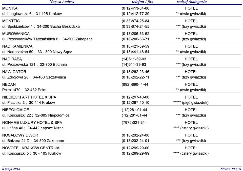 Flisacka 3 ; 30-114 Kraków NIEPOŁOMICE ul. Kościuszki 22 ; 32-005 Niepołomice NONAME LUXURY & SPA ul. Leśna 46 ; 34-442 Łapsze Niżne NOSALOWY DWÓR ul.