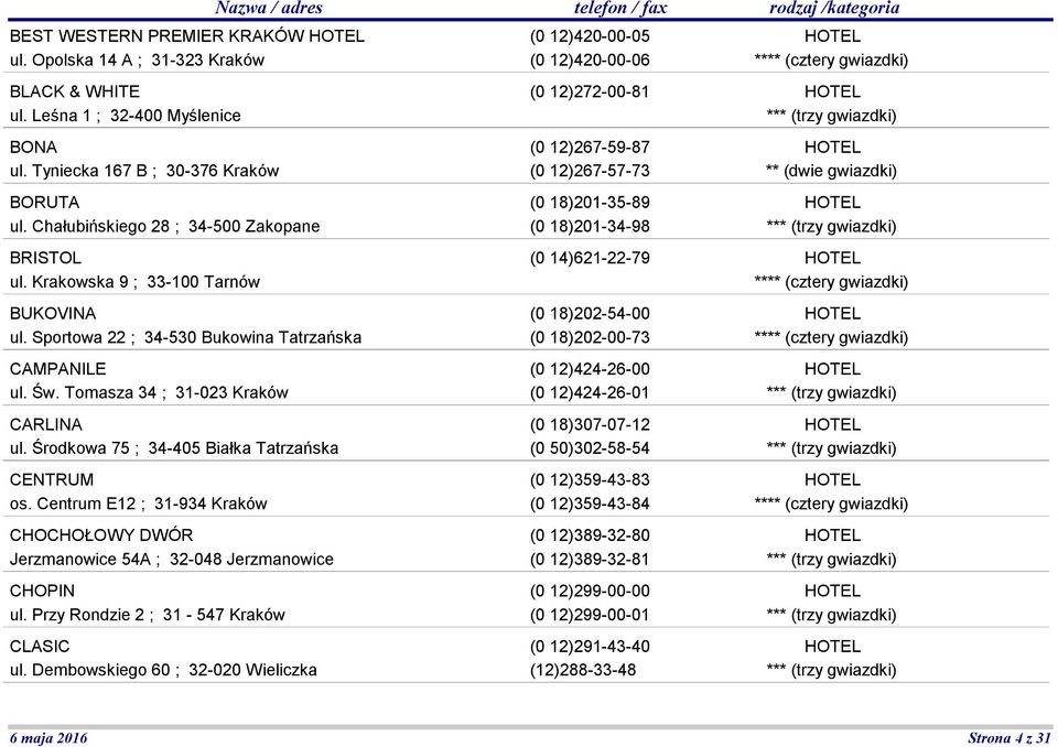 Środkowa 75 ; 34-405 Białka Tatrzańska CENTRUM os. Centrum E12 ; 31-934 Kraków CHOCHOŁOWY DWÓR Jerzmanowice 54A ; 32-048 Jerzmanowice CHOPIN ul. Przy Rondzie 2 ; 31-547 Kraków CLASIC ul.