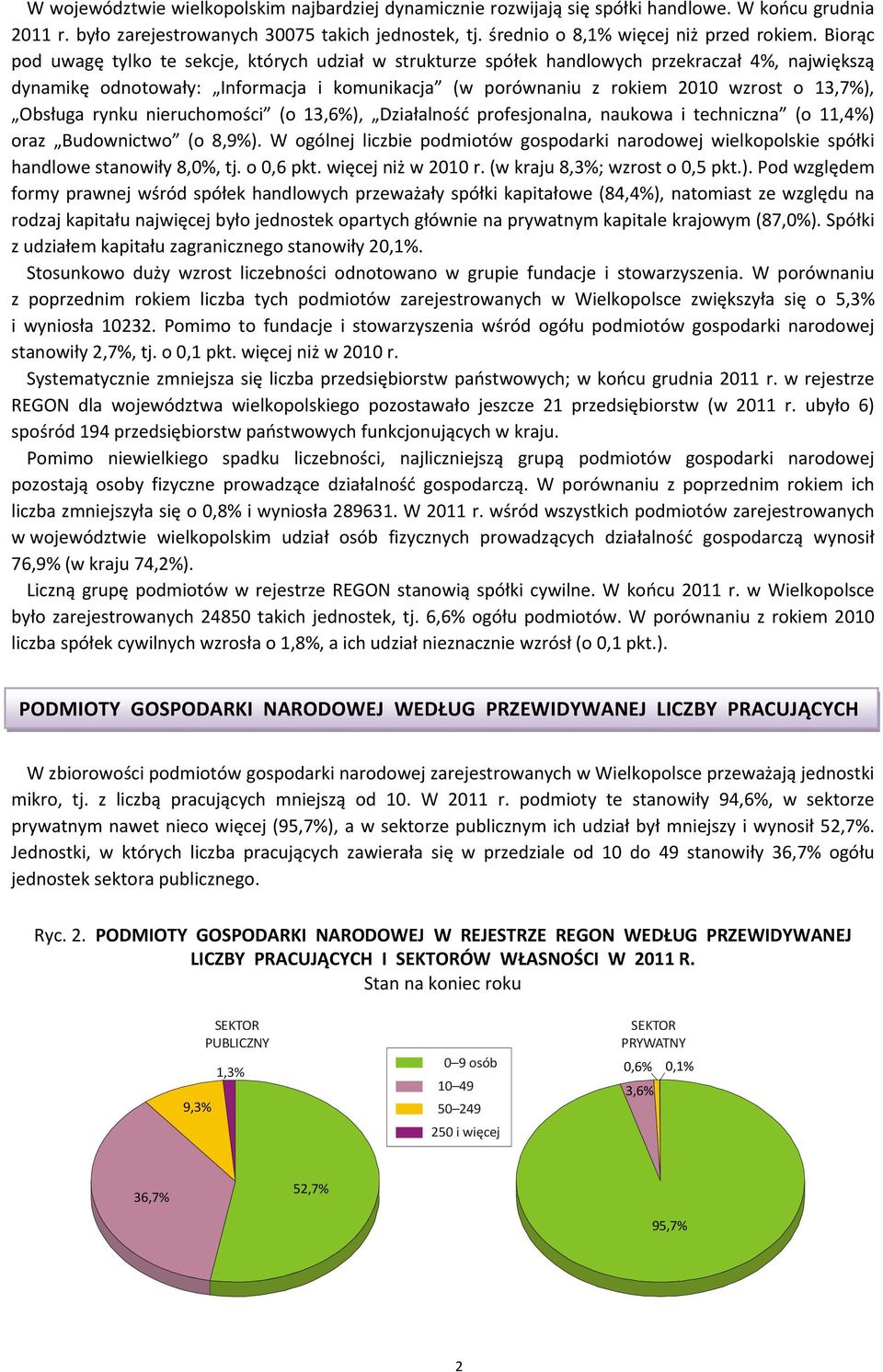 Obsługa rynku nieruchomości (o 13,6%), Działalność profesjonalna, naukowa i techniczna (o 11,4%) oraz Budownictwo (o 8,9%).