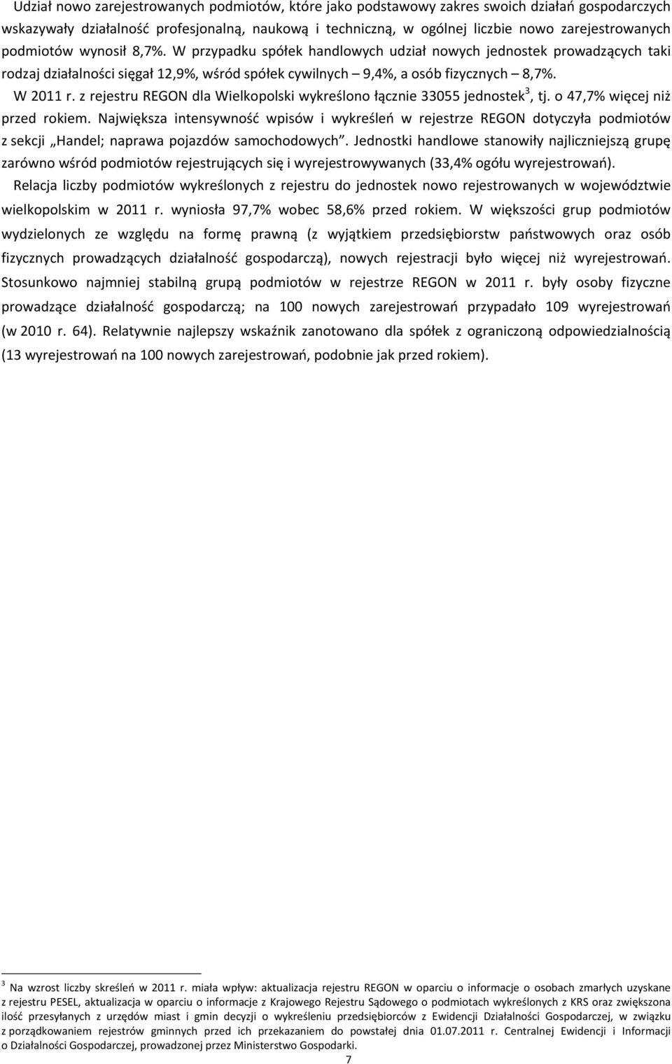 z rejestru REGON dla Wielkopolski wykreślono łącznie 33055 jednostek 3, tj. o 47,7% więcej niż przed rokiem.