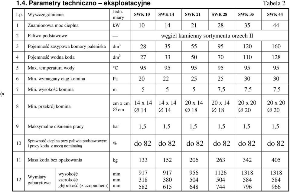 miary kw dm 3 dm 3 C Pa m cm x cm cm SWK 10 10 28 27 95 20 5 14 x 14 14 SWK 14 14 35 33 95 22 5 14 x 14 14 SWK 21 21 55 50 95 25 5 20 x 14 18 SWK 28 28 95 70 95 25 7,5 20 x 14 18 SWK 35 35 węgiel