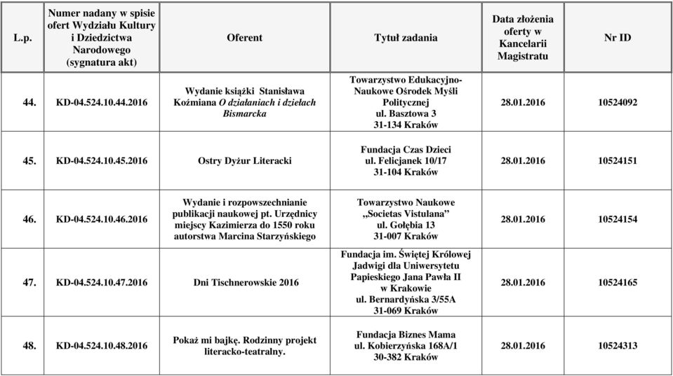 Urzędnicy miejscy Kazimierza do 1550 roku autorstwa Marcina Starzyńskiego 47. KD-04.524.10.47.2016 Dni Tischnerowskie 2016 Towarzystwo Naukowe Societas Vistulana ul.