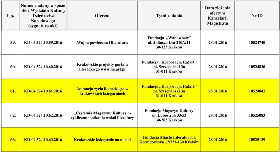 art pl. Szczepański 3a 31-011 Kraków 28.01.2016 10524841 62. KD-04.524.10.62.2016 Czytelnia Magazynu Kultury - cykliczne spotkania wokół literatury Fundacja Magazyn Kultury ul.