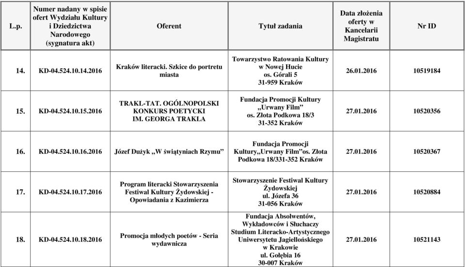 10520356 16. KD-04.524.10.16.2016 Józef Dużyk W świątyniach Rzymu Fundacja Promocji Kultury Urwany Film os. Złota Podkowa 18/331-352 Kraków 27.01.2016 10520367 17.