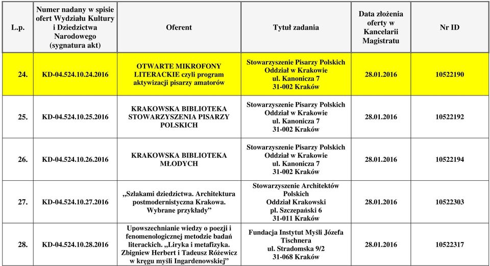 KD-04.524.10.26.2016 KRAKOWSKA BIBLIOTEKA MŁODYCH Stowarzyszenie Pisarzy Polskich Oddział w Krakowie ul. Kanonicza 7 31-002 Kraków 28.01.2016 10522194 27. KD-04.524.10.27.2016 28. KD-04.524.10.28.2016 Szlakami dziedzictwa.