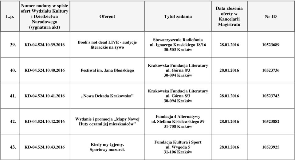 KD-04.524.10.41.2016 Nowa Dekada Krakowska Krakowska Fundacja Literatury ul. Górna 8/3 30-094 Kraków 28.01.2016 10523743 42.