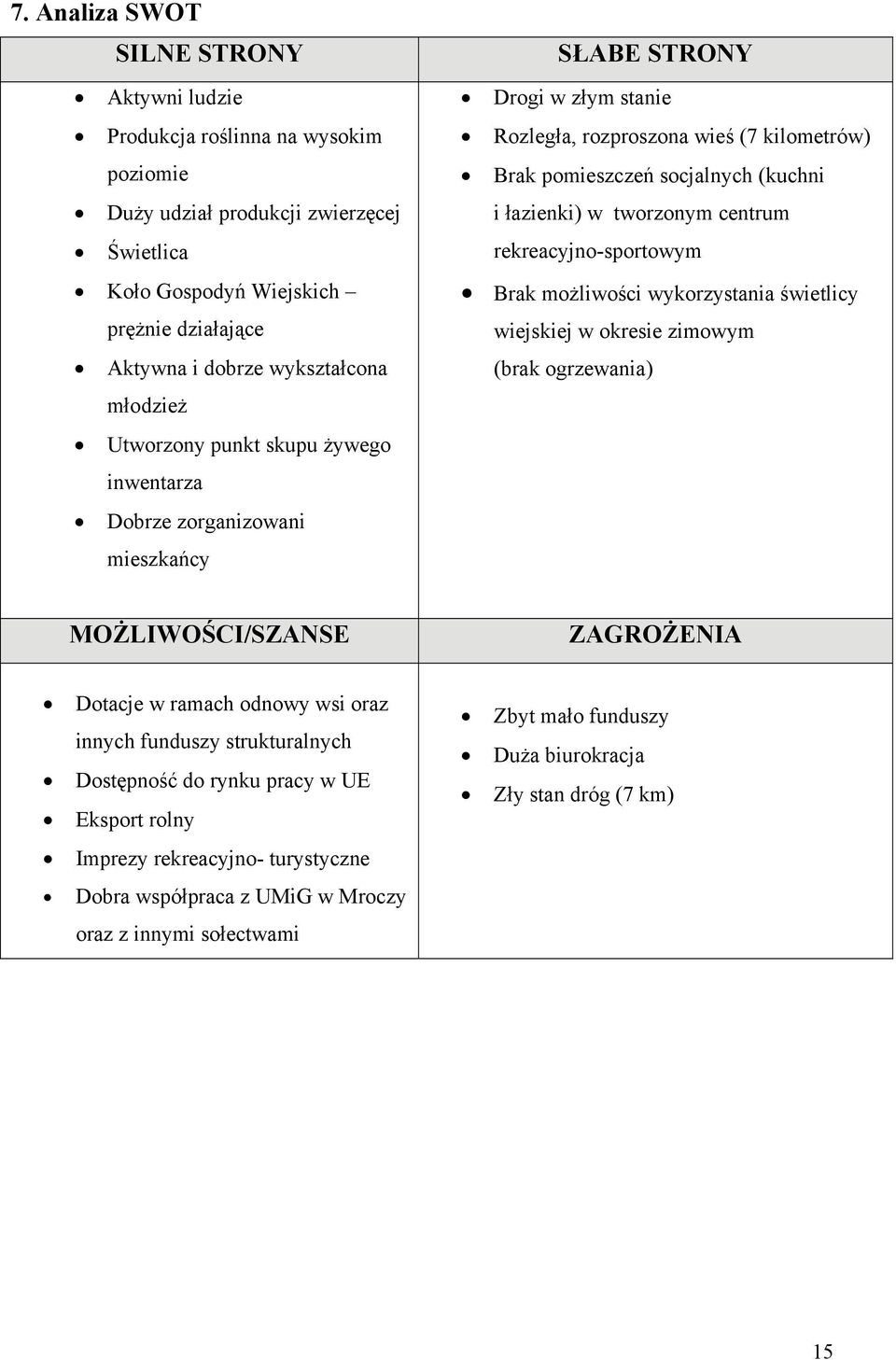 łazienki) w tworzonym centrum rekreacyjno-sportowym Brak możliwości wykorzystania świetlicy wiejskiej w okresie zimowym (brak ogrzewania) MOŻLIWOŚCI/SZANSE ZAGROŻENIA Dotacje w ramach odnowy wsi oraz