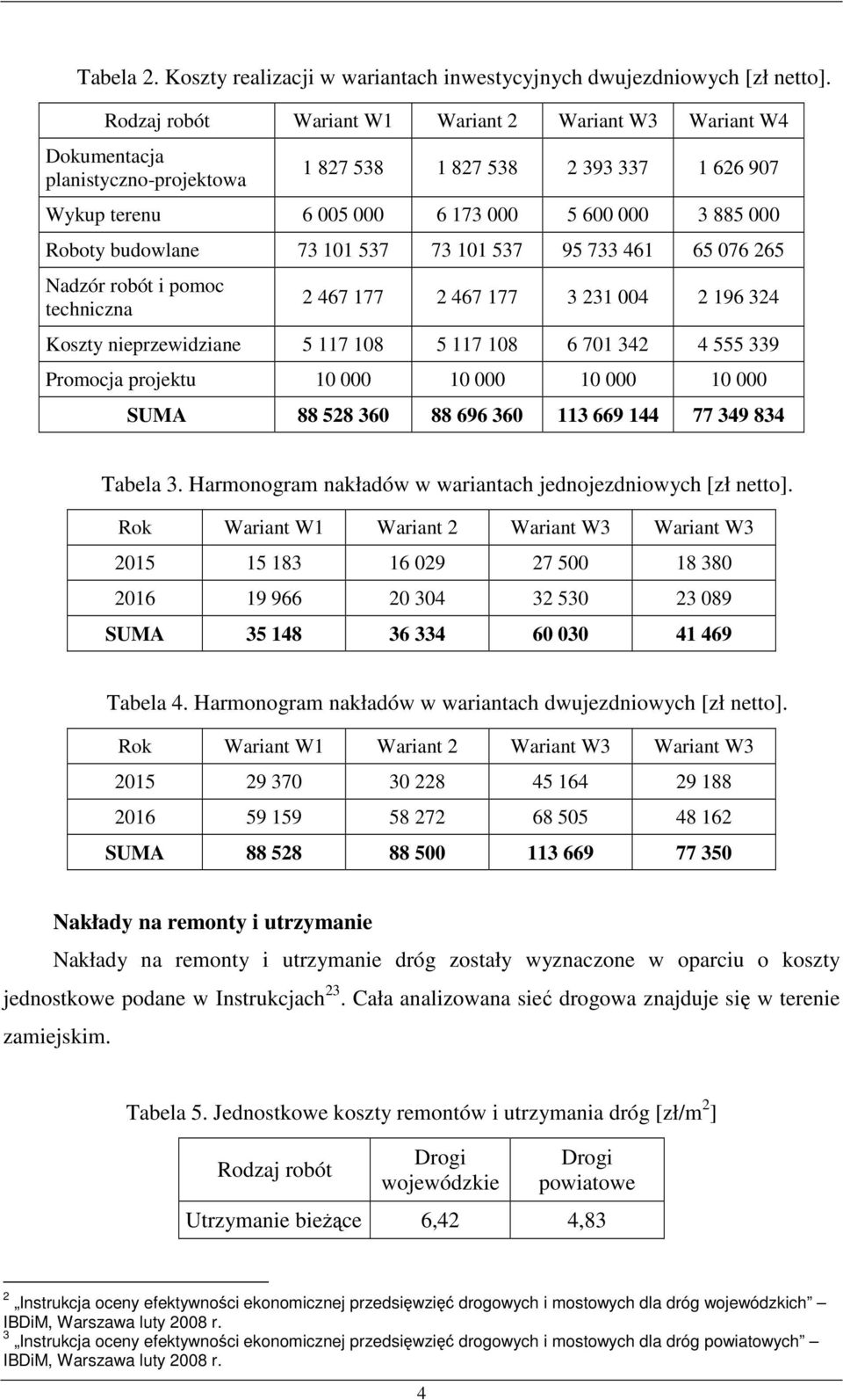 budowlane 73 101 537 73 101 537 95 733 461 65 076 265 Nadzór robót i pomoc techniczna 2 467 177 2 467 177 3 231 004 2 196 324 Koszty nieprzewidziane 5 117 108 5 117 108 6 701 342 4 555 339 Promocja