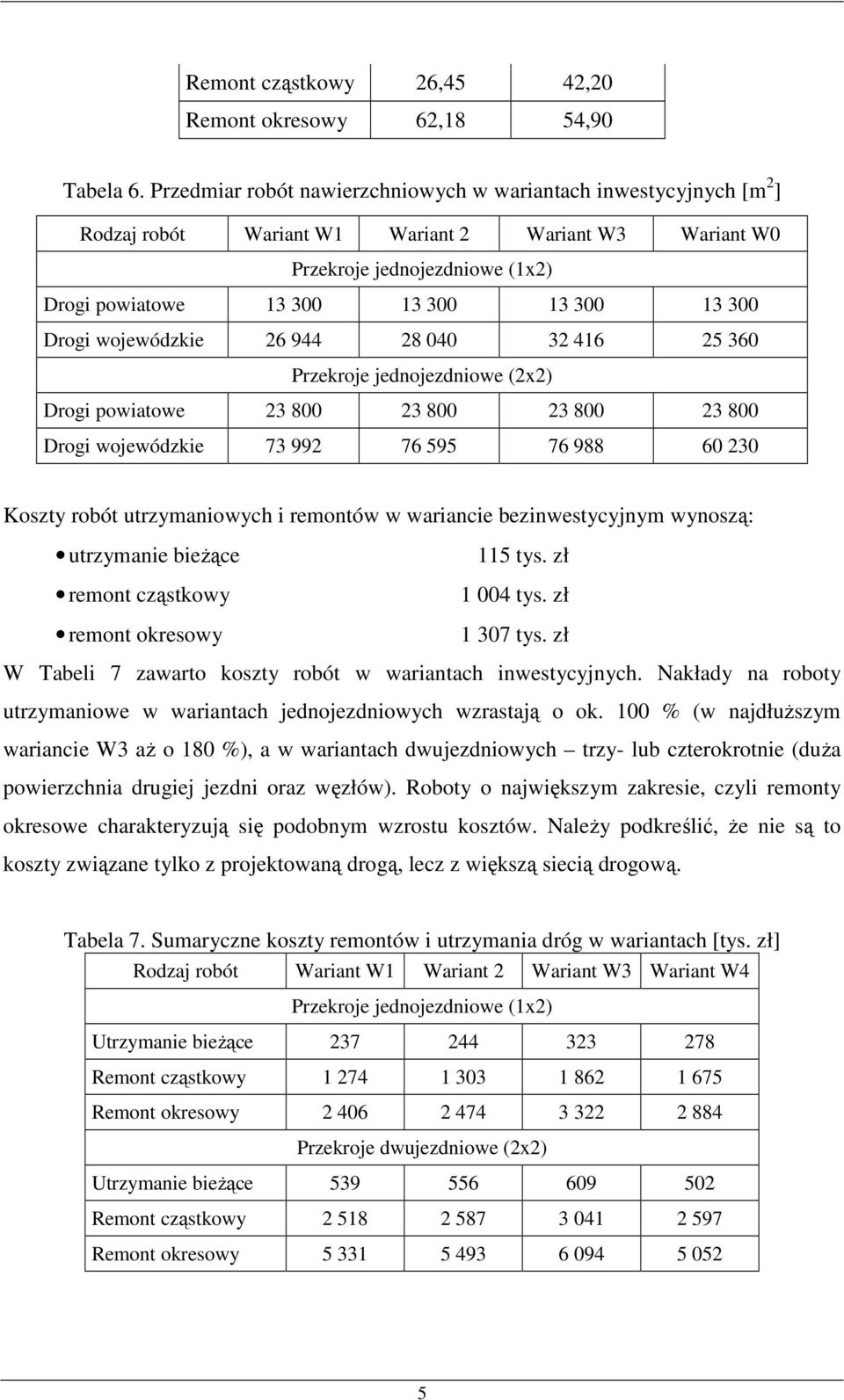 Drogi wojewódzkie 26 944 28 040 32 416 25 360 Przekroje jednojezdniowe (2x2) Drogi powiatowe 23 800 23 800 23 800 23 800 Drogi wojewódzkie 73 992 76 595 76 988 60 230 Koszty robót utrzymaniowych i