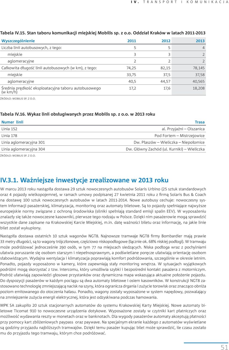 autobusowych (w km), z tego: 74,25 82,15 78,145 miejskie 33,75 37,5 37,58 aglomeracyjne 40,5 44,57 40,565 Średnia prędkość eksploatacyjna taboru autobusowego (w km/h) 17,2 17,6 18,208 ŹRÓDŁO: MOBILIS