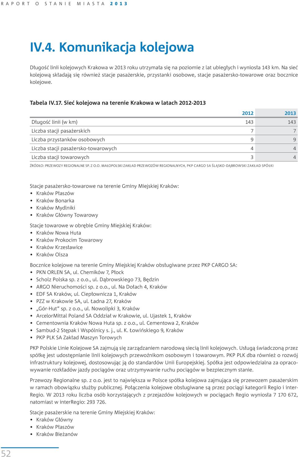 Sieć kolejowa na terenie Krakowa w latach 2012-2013 2012 2013 Długość linii (w km) 143 143 Liczba stacji pasażerskich 7 7 Liczba przystanków osobowych 9 9 Liczba stacji pasażersko-towarowych 4 4