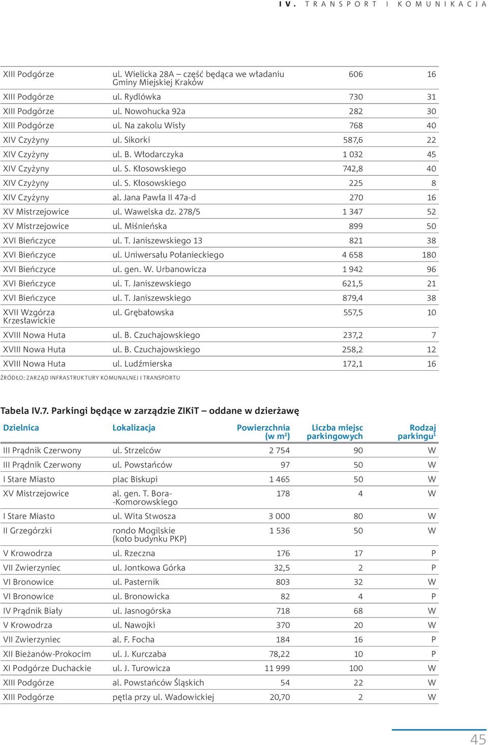 Jana Pawła II 47a-d 270 16 XV Mistrzejowice ul. Wawelska dz. 278/5 1 347 52 XV Mistrzejowice ul. Miśnieńska 899 50 XVI Bieńczyce ul. T. Janiszewskiego 13 821 38 XVI Bieńczyce ul.