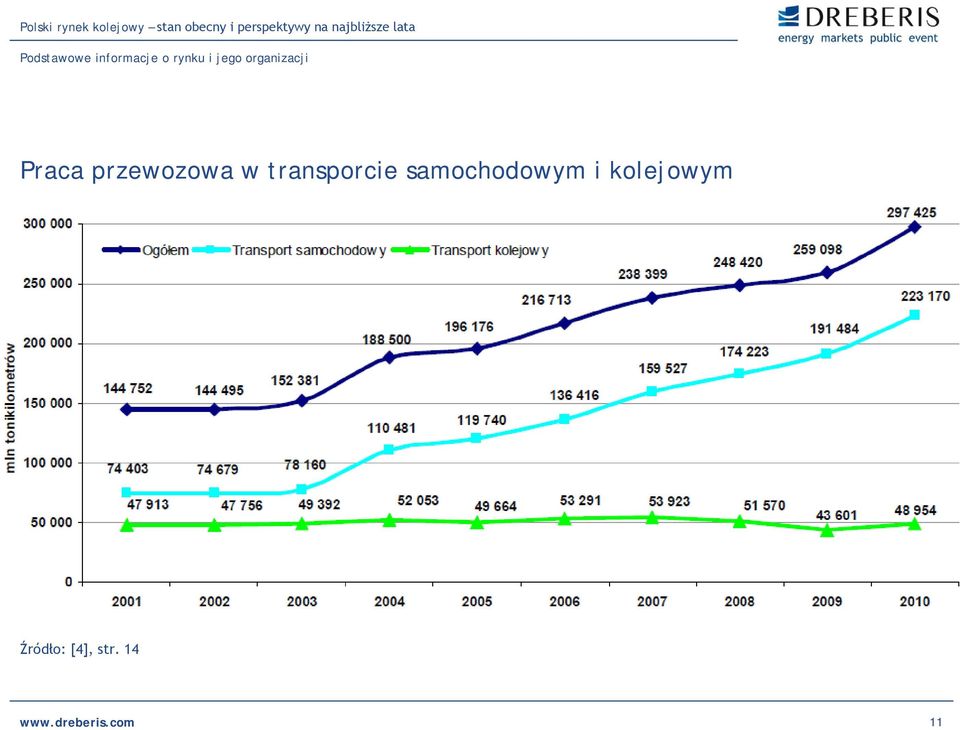 przewozowa w transporcie