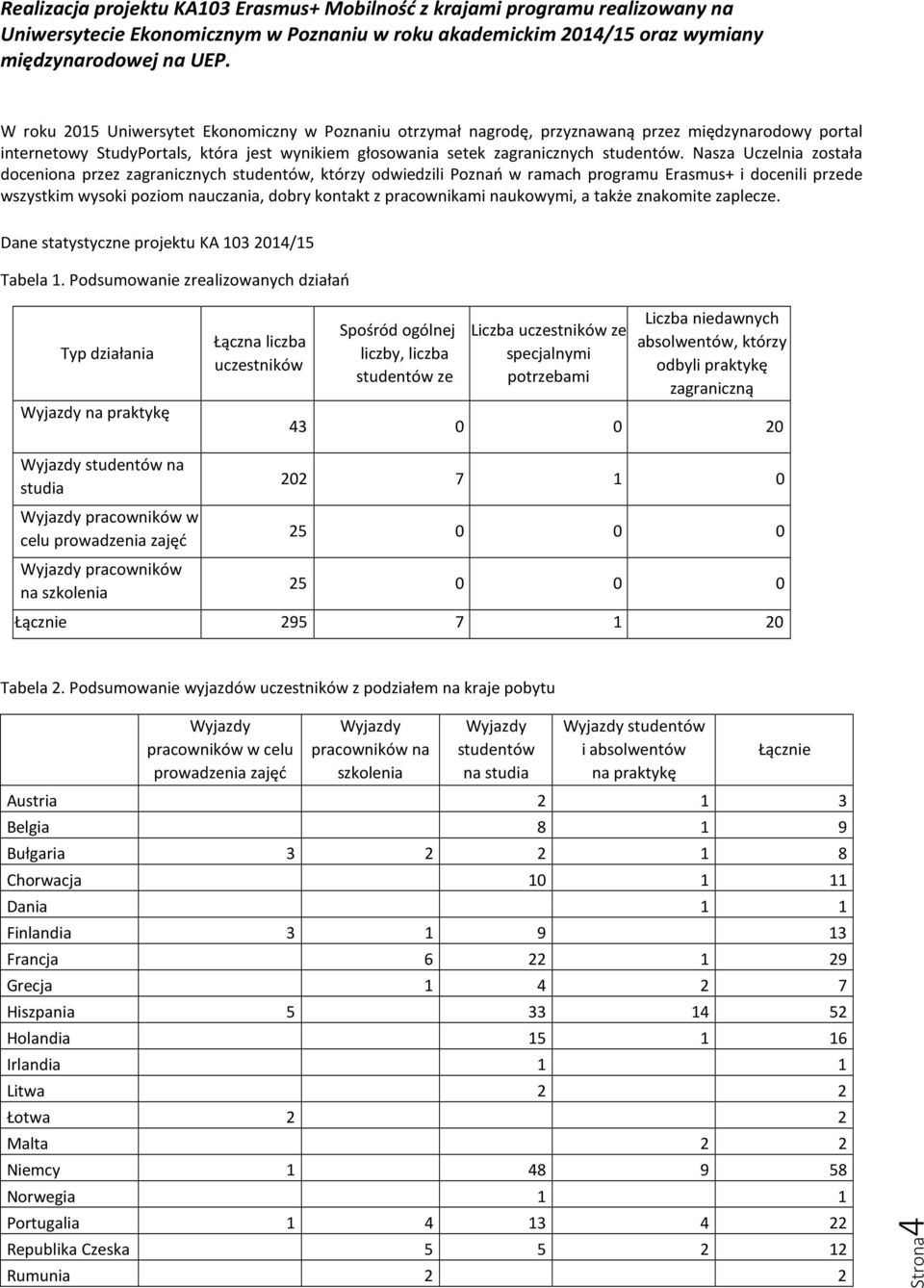 naukowymi, a także znakomite zaplecze. Dane statystyczne projektu KA 103 2014/15 Tabela 1.