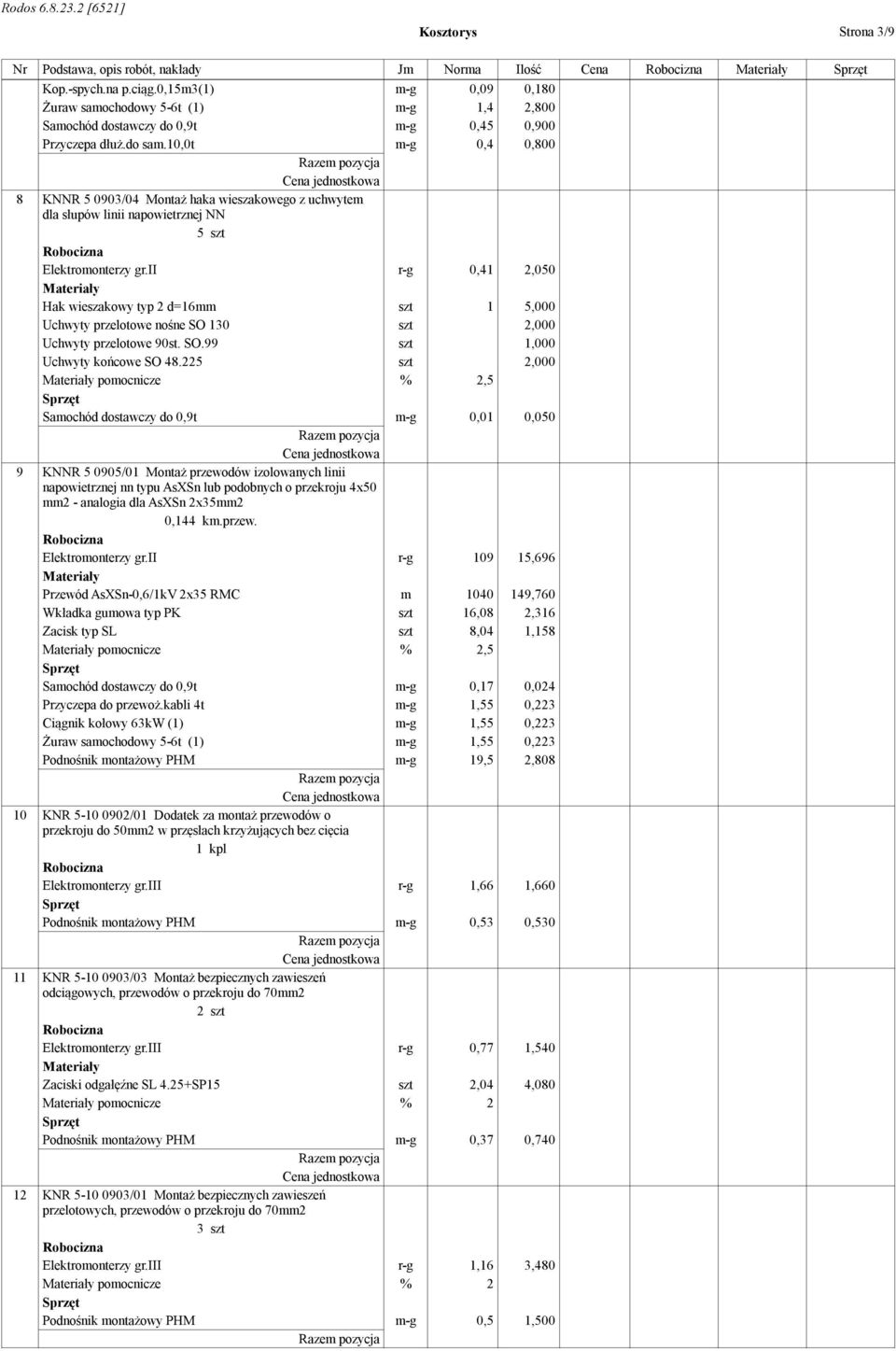 10,0t m-g 0,4 0,800 8 KNNR 5 0903/04 Montaż haka wieszakowego z uchwytem dla słupów linii napowietrznej NN 5 szt Elektromonterzy gr.