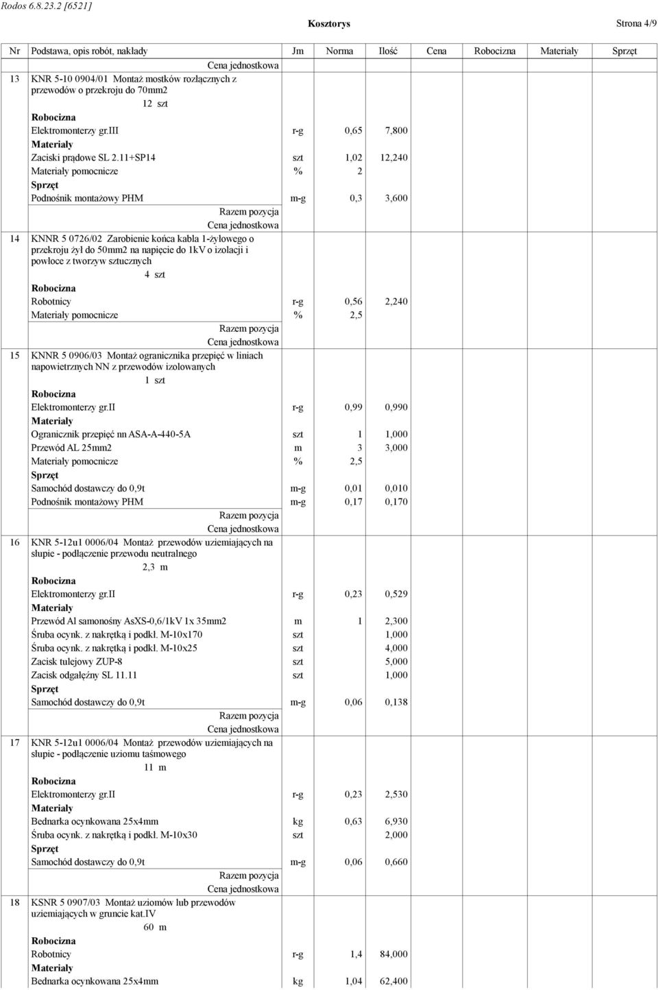 11+SP14 szt 1,02 12,240 pomocnicze % 2 Podnośnik montażowy PHM m-g 0,3 3,600 14 KNNR 5 0726/02 Zarobienie końca kabla 1-żyłowego o przekroju żył do 50mm2 na napięcie do 1kV o izolacji i powłoce z