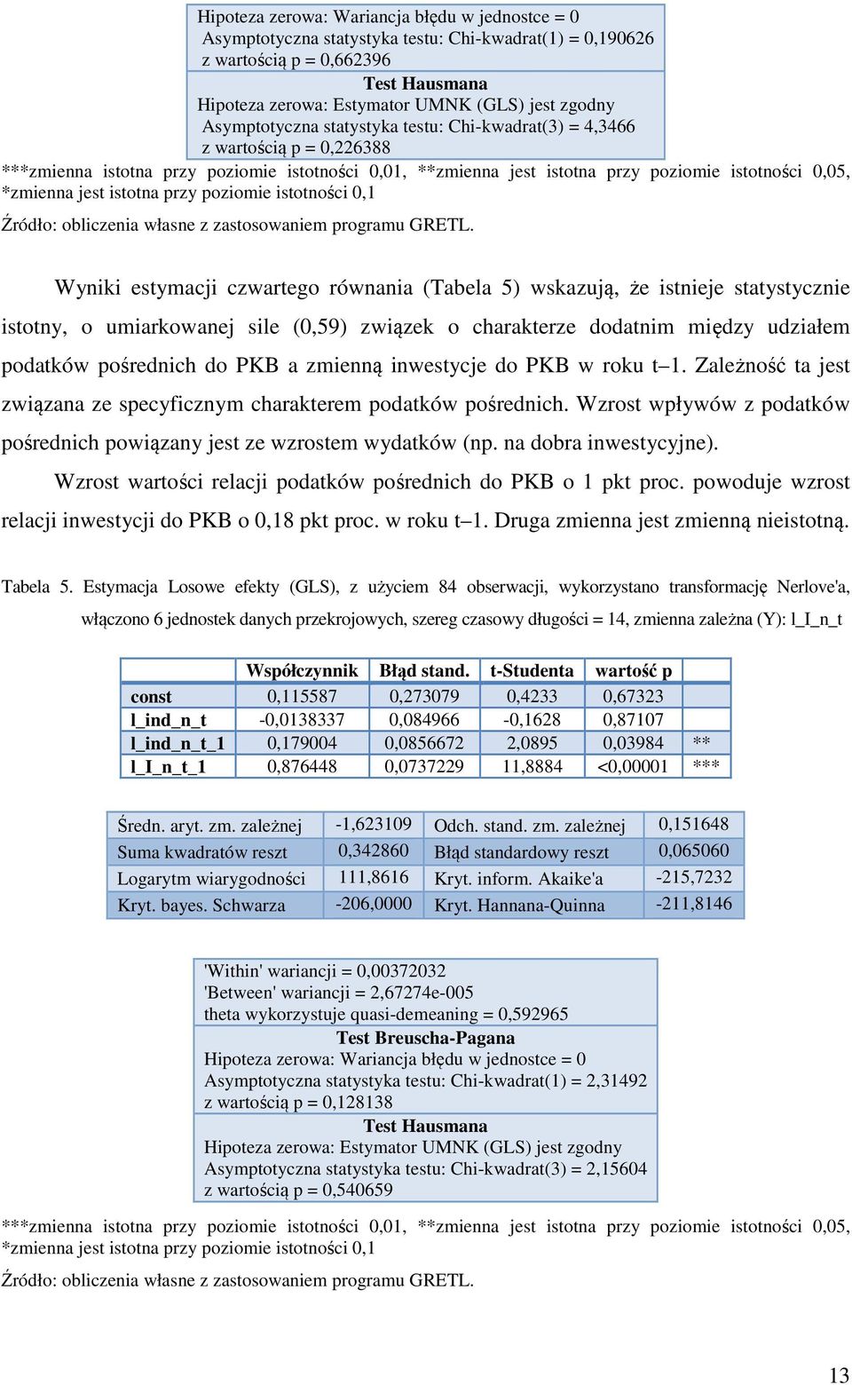 istotna przy poziomie istotności 0,1 Źródło: obliczenia własne z zastosowaniem programu GRETL.