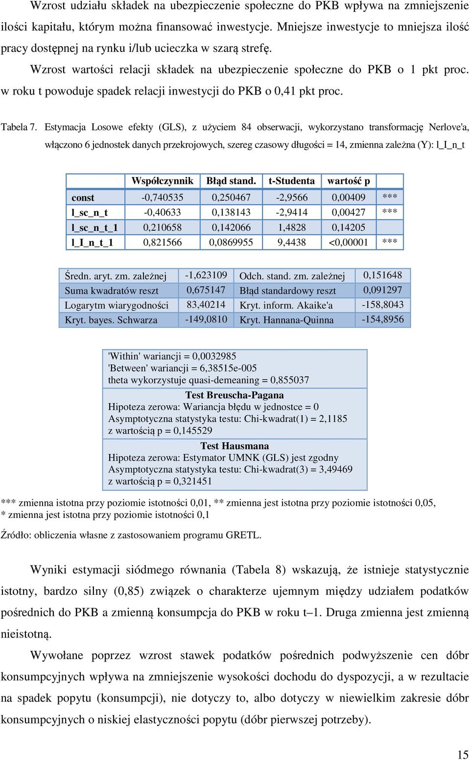 w roku t powoduje spadek relacji inwestycji do PKB o 0,41 pkt proc. Tabela 7.