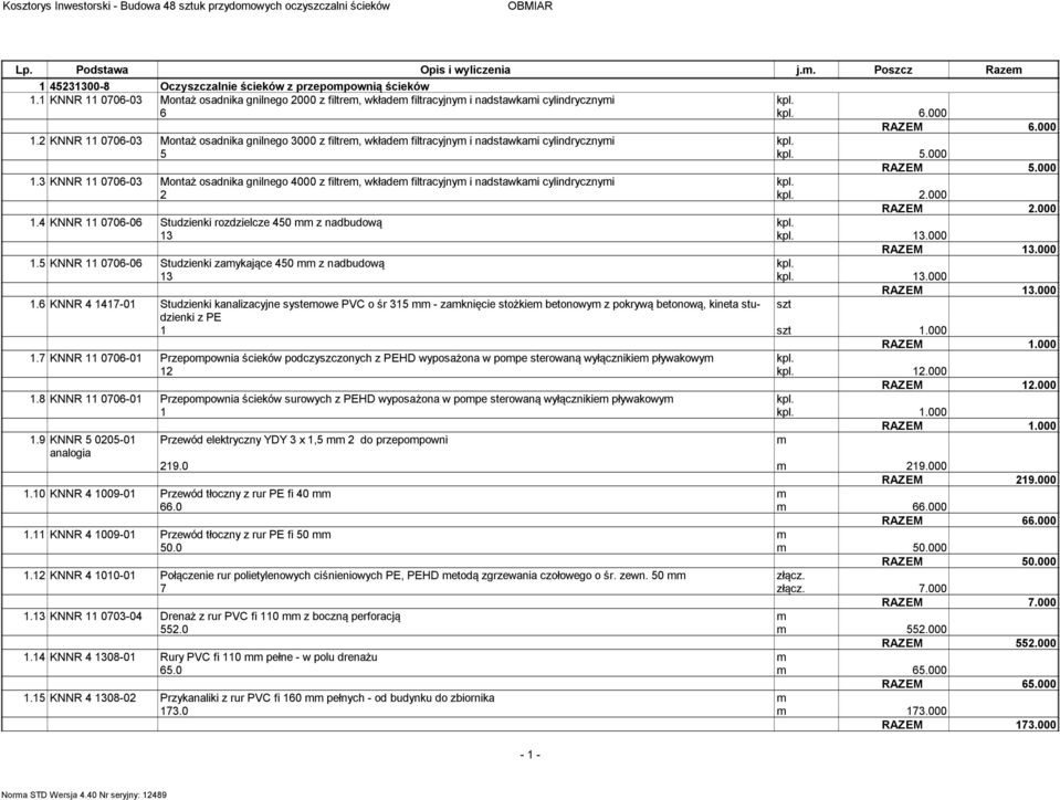 2 kpl. 2.000 RAZEM 2.000 1.4 KNNR 11 0706-06 Studzienki rozdzielcze 450 mm z nadbudową kpl. 13 kpl. 13.000 1.5 KNNR 11 0706-06 Studzienki zamykające 450 mm z nadbudową kpl. 13 kpl. 13.000 1.6 KNNR 4 1417-01 Studzienki kanalizacyjne systemowe PVC o śr 315 mm - zamknięcie stożkiem betonowym z pokrywą betonową, kineta studzienki szt z PE 1 szt 1.