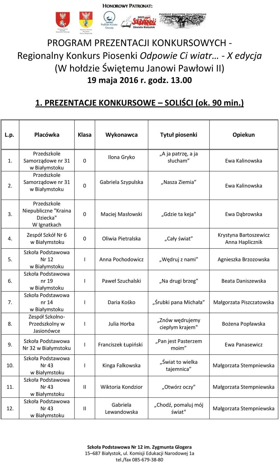 Niepubliczne "Kraina Dziecka" W gnatkach Zespół Szkół Nr 6 Nr 12 nr 19 nr 14 Zespół Szkolno- Przedszkolny w Jasionówce Nr 32 Maciej Masłowski Gdzie ta keja Ewa Dąbrowska Oliwia Pietralska Cały świat