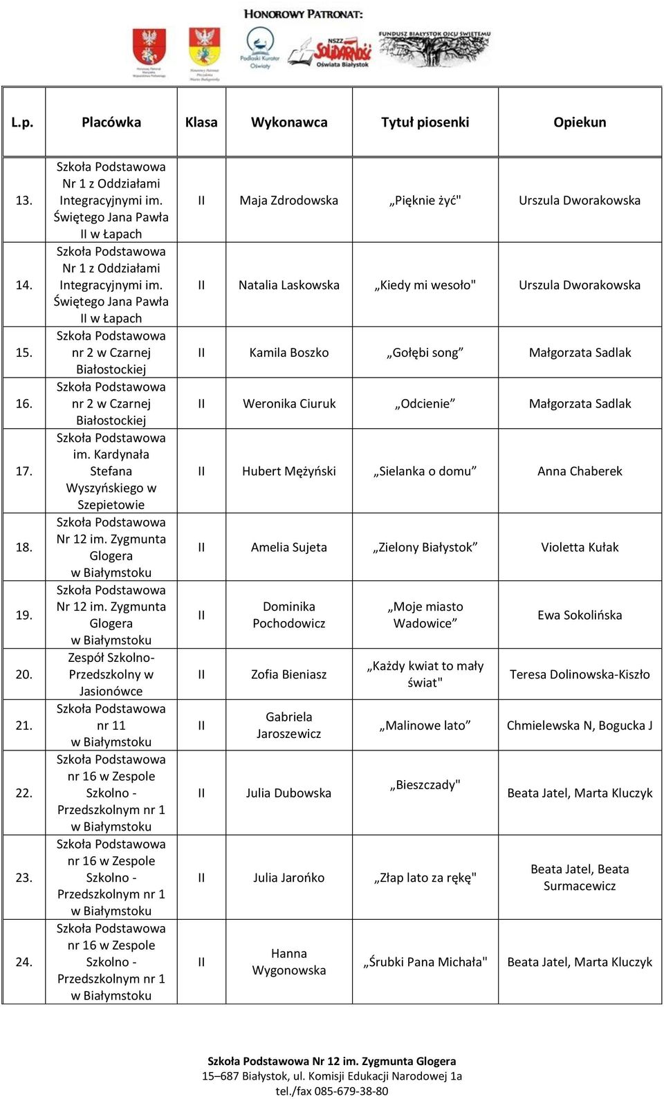 Zygmunta Zespół Szkolno- Przedszkolny w Jasionówce nr 11 Maja Zdrodowska Pięknie żyć" Urszula Dworakowska Natalia Laskowska Kiedy mi wesoło" Urszula Dworakowska Kamila Boszko Gołębi song Małgorzata