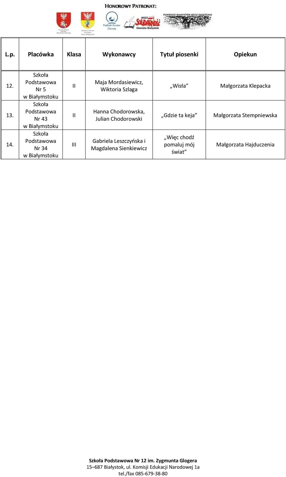 Gabriela Leszczyńska i Magdalena Sienkiewicz Wisła Gdzie ta keja Więc chodź