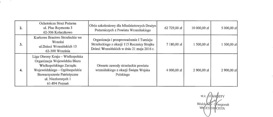 Strzeleckie we Wrześni ul.dzieci Wrzesińskich 13 Organizacja i przeprowadzenie I Turnieju Strzeleckiego z okazji 115 Rocznicy Strajku Dzieci Wrzesińskich w dniu 21 maja 2016 r.