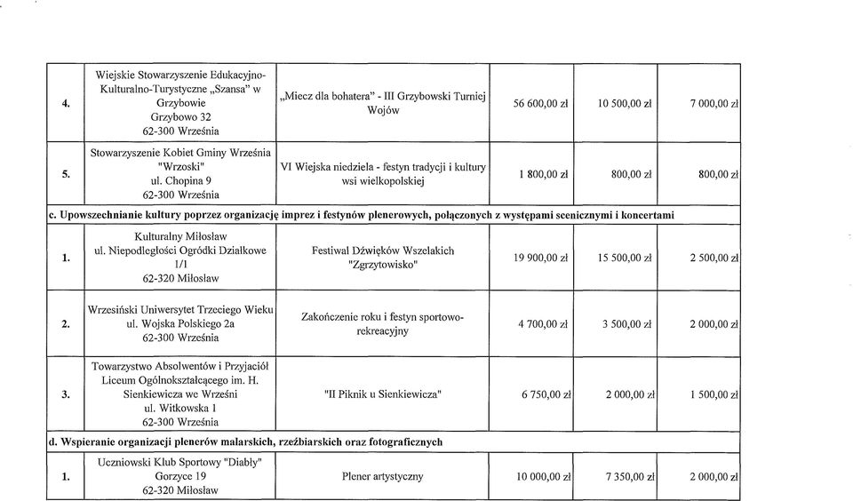 Upowszechnianie kultury poprzez organizację imprez i festynów plenerowych, połączonych z występami scenicznymi i koncertami Kulturalny Miłosław ul.