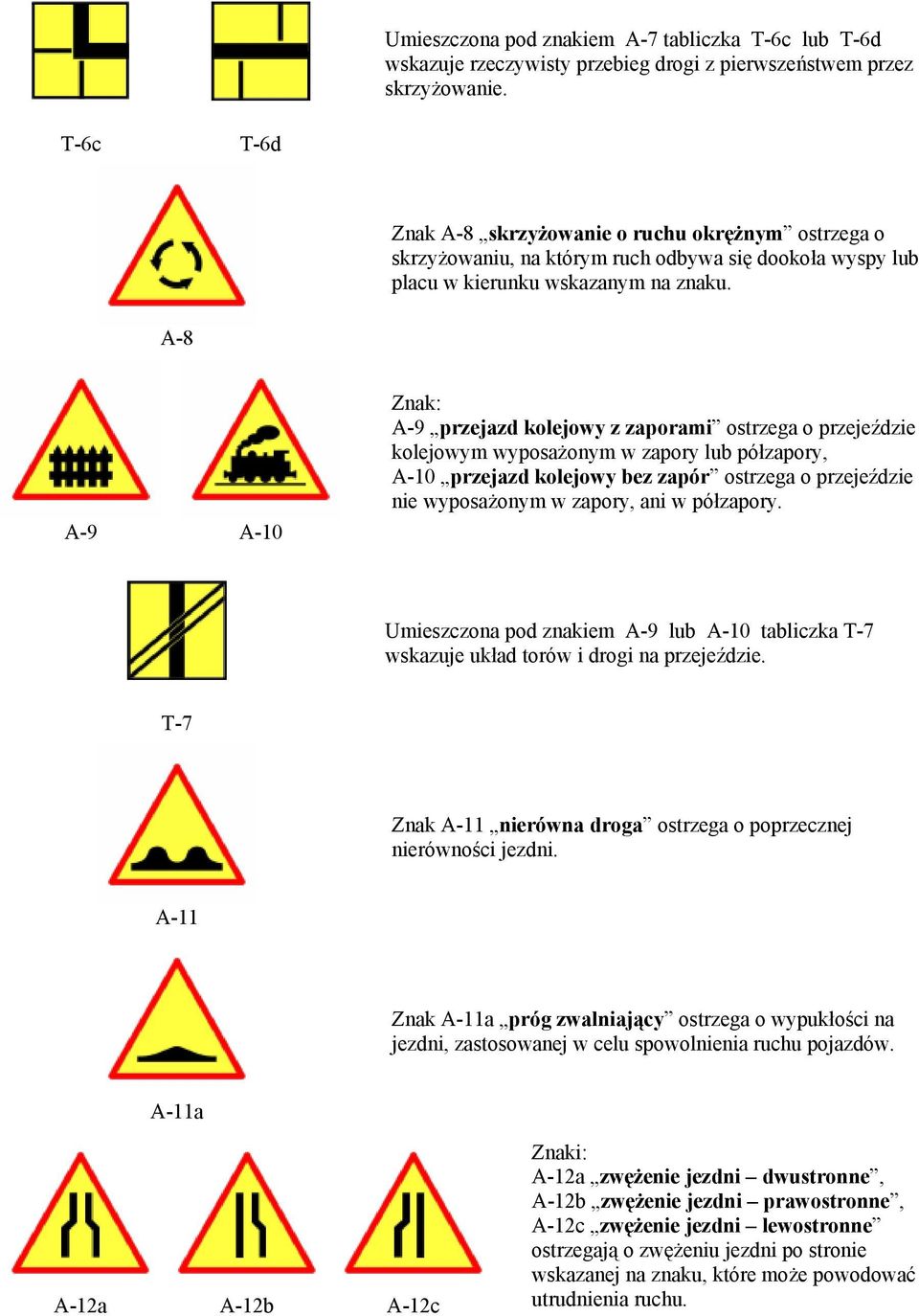 A-8 A-9 A-10 Znak: A-9 przejazd kolejowy z zaporami ostrzega o przejeździe kolejowym wyposażonym w zapory lub półzapory, A-10 przejazd kolejowy bez zapór ostrzega o przejeździe nie wyposażonym w