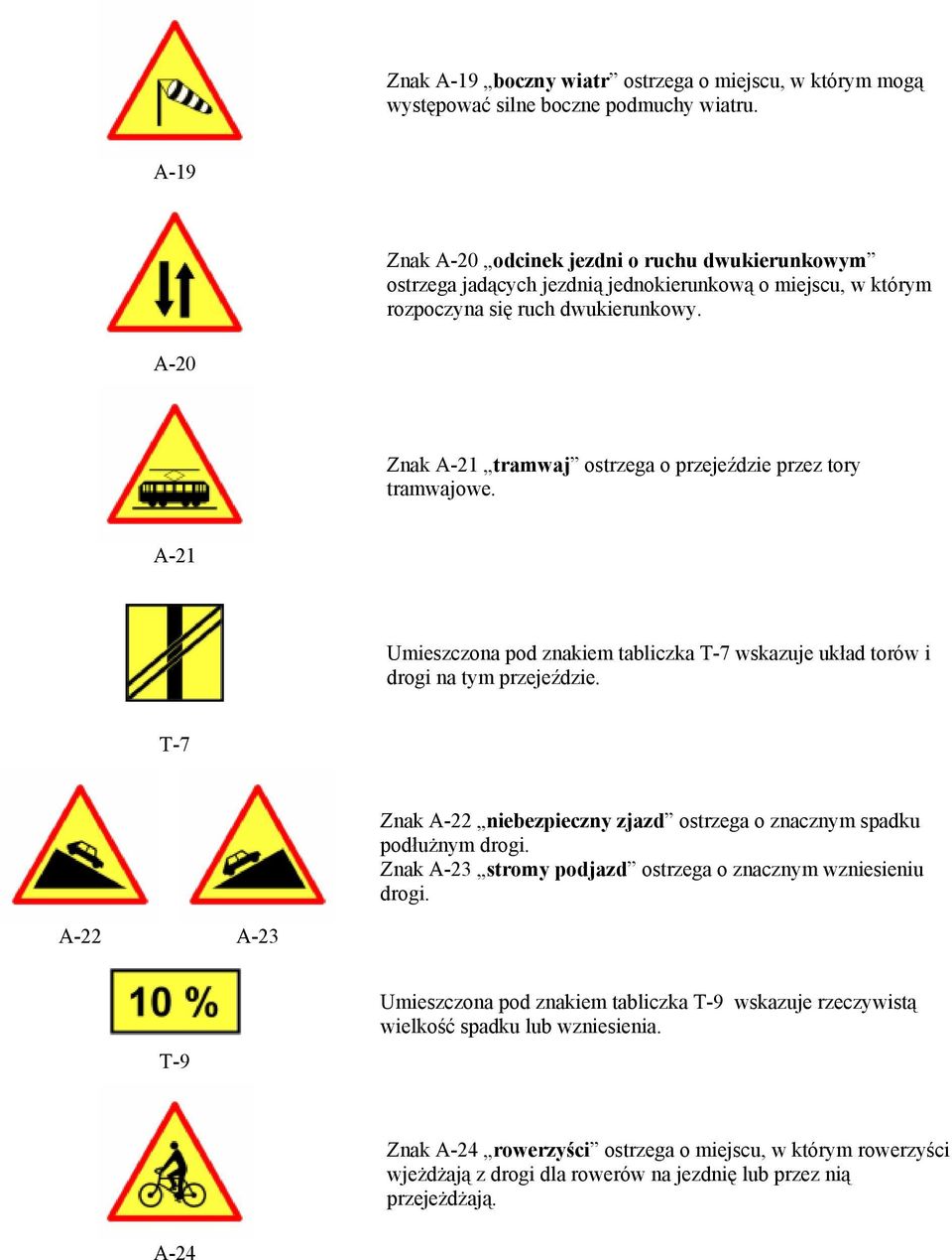 A-20 Znak A-21 tramwaj ostrzega o przejeździe przez tory tramwajowe. A-21 Umieszczona pod znakiem tabliczka T-7 wskazuje układ torów i drogi na tym przejeździe.