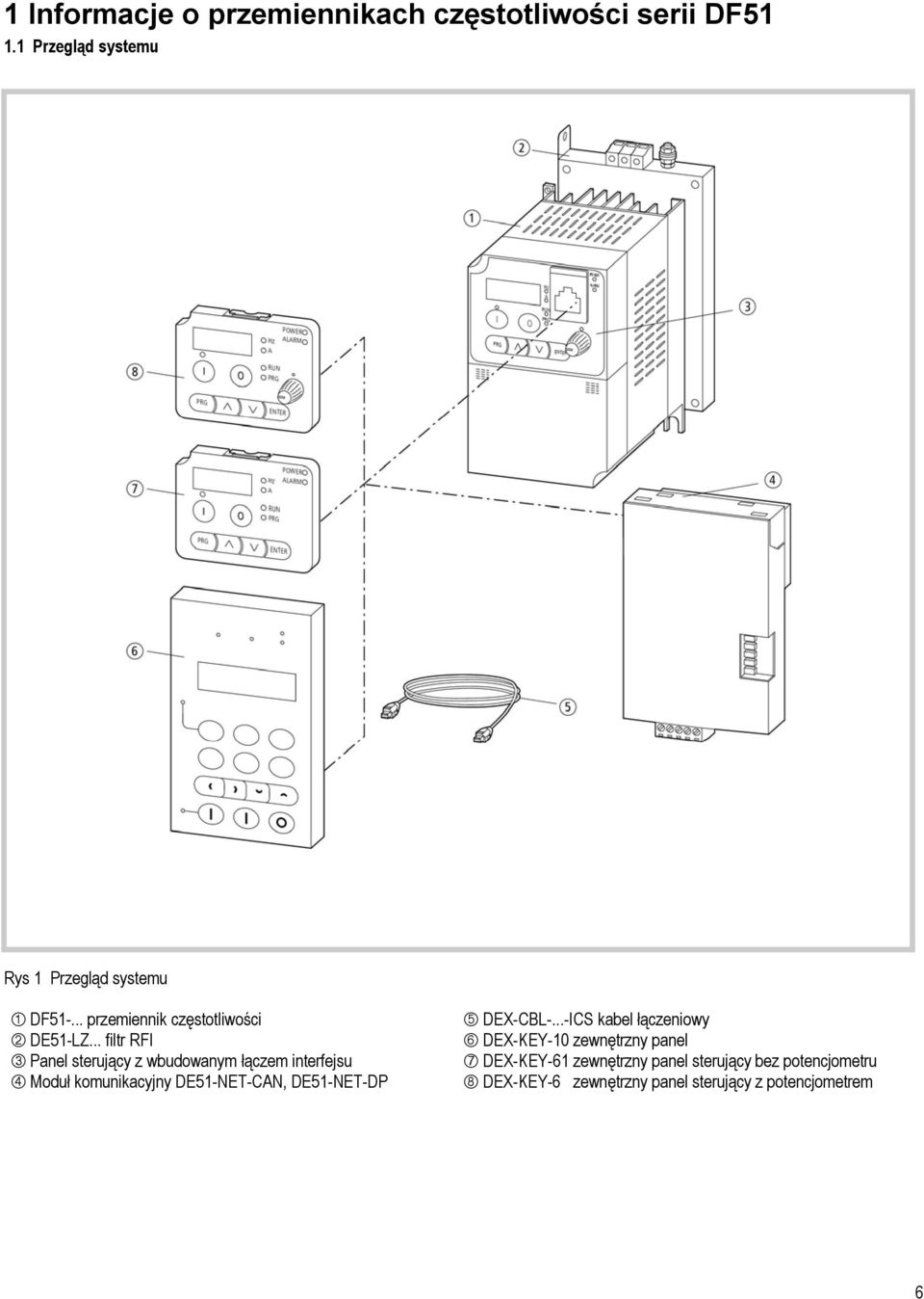 .. filtr RFI Panel sterujący z wbudowanym łączem interfejsu Moduł komunikacyjny DE51-NET-CAN, DE51-NET-DP