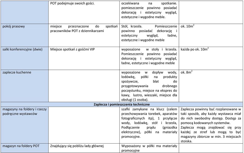 10m 2 salki konferencyjne (dwie) Miejsce spotkao z gośdmi VIP wyposażone w stoły i krzesła.