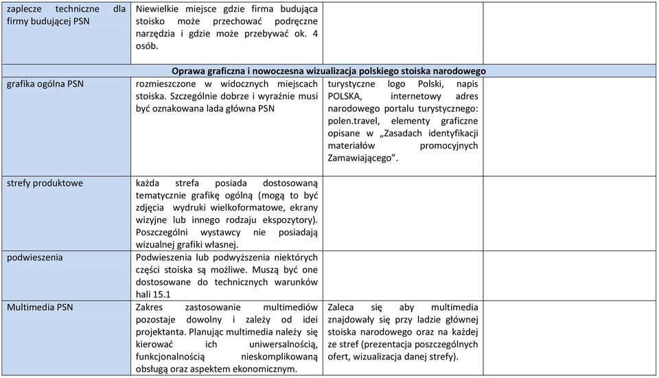 Szczególnie dobrze i wyraźnie musi POLSKA, internetowy adres byd oznakowana lada główna PSN narodowego portalu turystycznego: polen.