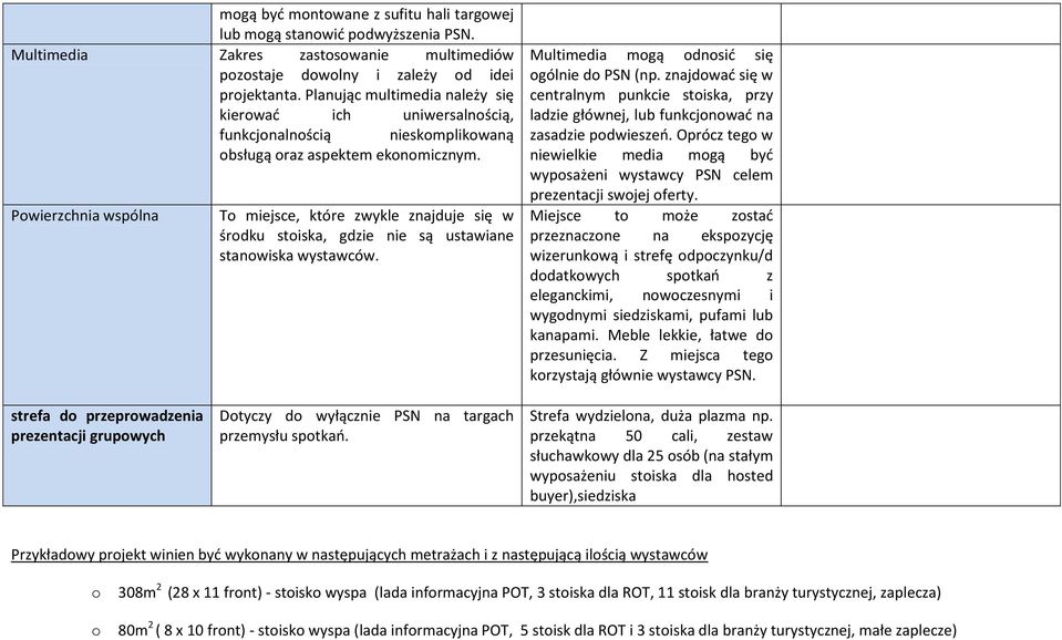 Powierzchnia wspólna To miejsce, które zwykle znajduje się w środku stoiska, gdzie nie są ustawiane stanowiska wystawców. Multimedia mogą odnosid się ogólnie do PSN (np.