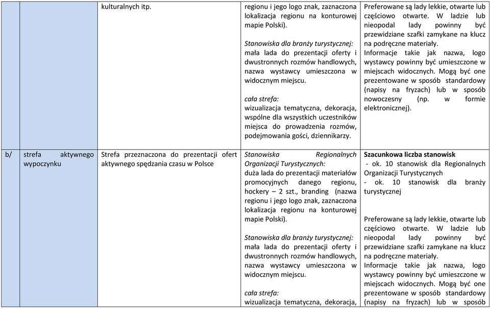 cała strefa: wizualizacja tematyczna, dekoracja, wspólne dla wszystkich uczestników miejsca do prowadzenia rozmów, podejmowania gości, dziennikarzy.