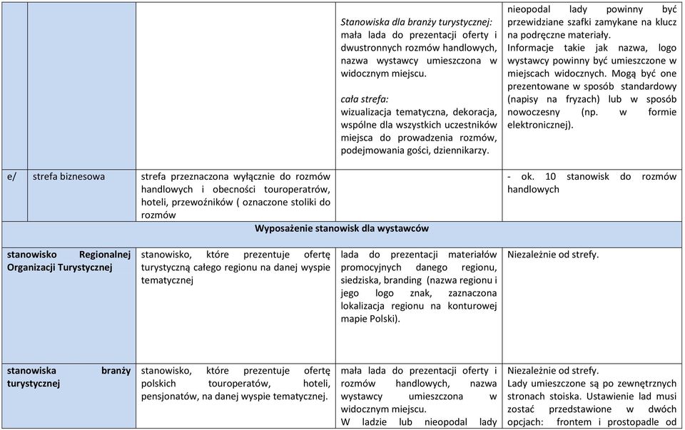 e/ strefa biznesowa strefa przeznaczona wyłącznie do rozmów handlowych i obecności touroperatrów, hoteli, przewoźników ( oznaczone stoliki do rozmów Wyposażenie stanowisk dla wystawców nieopodal lady