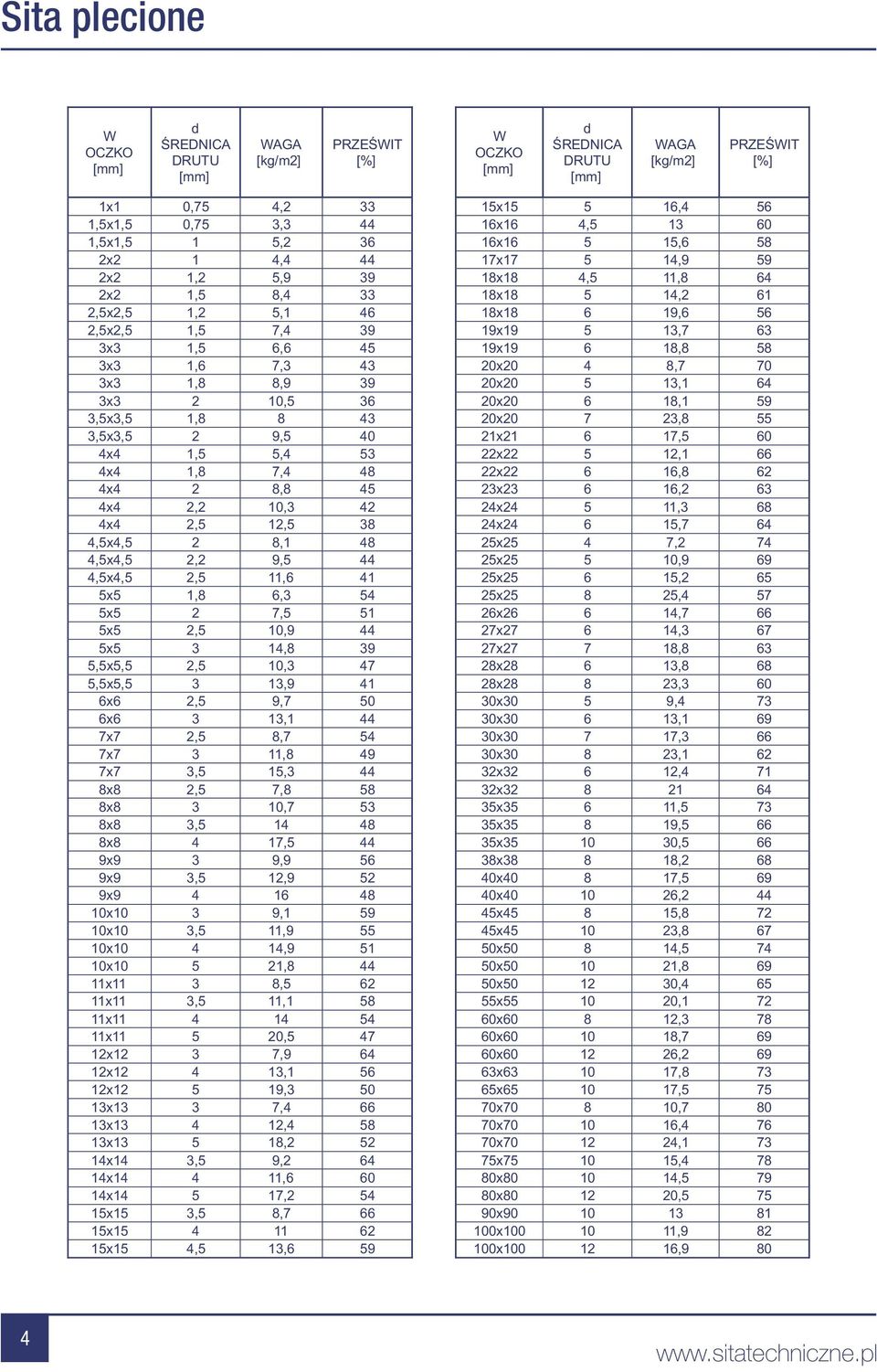 63 3x3 1,5 6,6 45 19x19 6 18,8 58 3x3 1,6 7,3 43 20x20 4 8,7 70 3x3 1,8 8,9 39 20x20 5 13,1 64 3x3 2 10,5 36 20x20 6 18,1 59 3,5x3,5 1,8 8 43 20x20 7 23,8 55 3,5x3,5 2 9,5 40 21x21 6 17,5 60 4x4 1,5