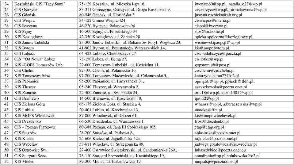 pl 28 CIS Byczyna 46-220 Byczyna, Polanowice 94 cispol@byczyna.pl 29 KIS Sejny 16-500 Sejny, ul. Piłsudskiego 34 stos@su.home.pl 30 KIS Koziegłowy 42-350 Koziegłowy, ul. Zarecka 28 opieka.
