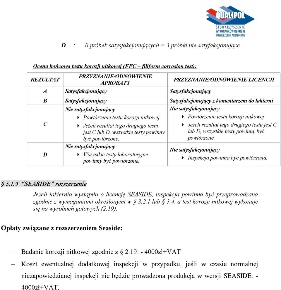 PRZYZNANIE/ODNOWIENIE LICENCJI B Satysfakcjonujący Satysfakcjonujący z komentarzem do lakierni Powtórzenie testu korozji nitkowej.